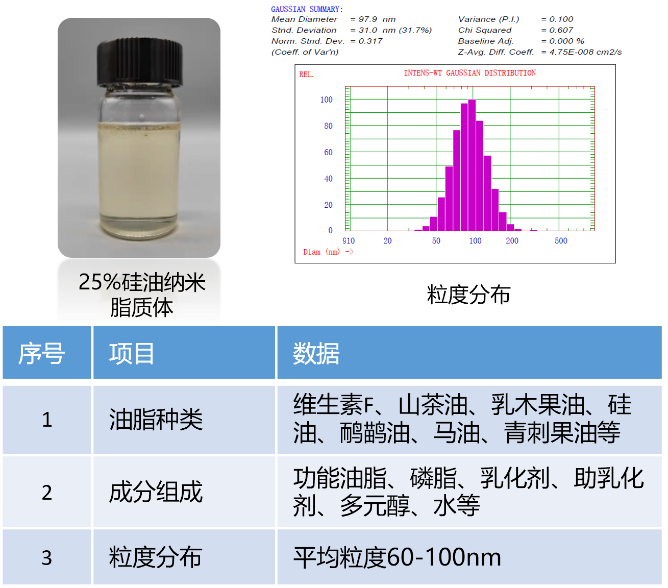 功能油脂納米脂質(zhì)體.png