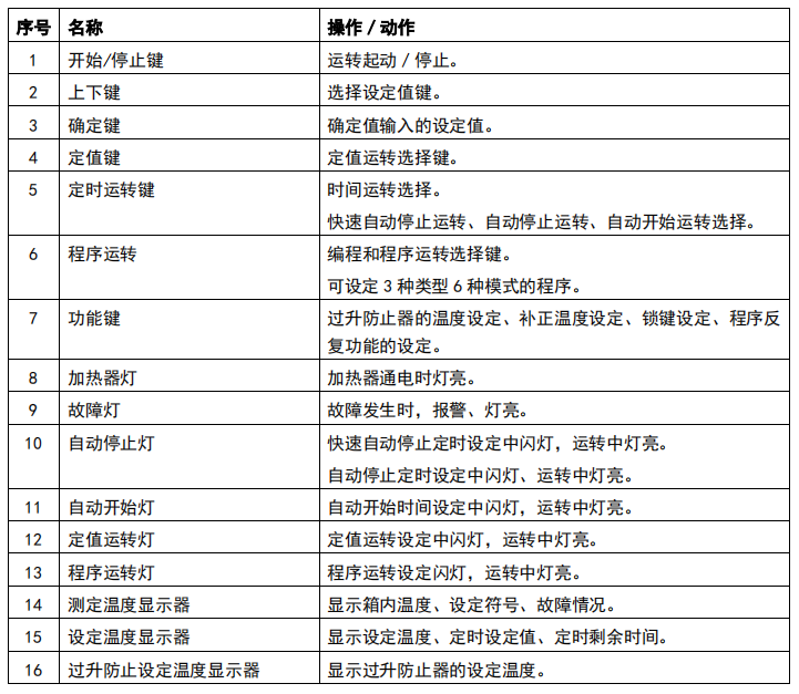 操作面板按鍵及動作名稱-2.png