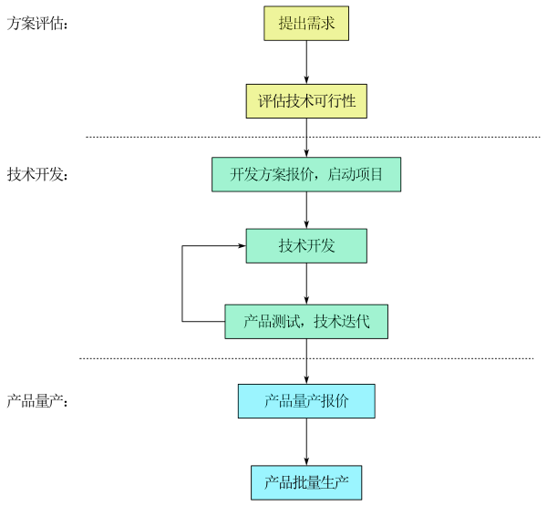 儀器定制開(kāi)發(fā)生產(chǎn)