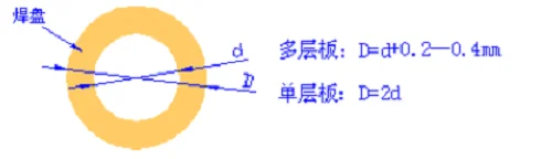 紫宸激光：PCB通孔焊盤的激光焊錫應(yīng)用