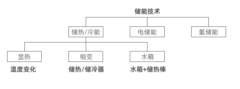 蓄熱材料.png