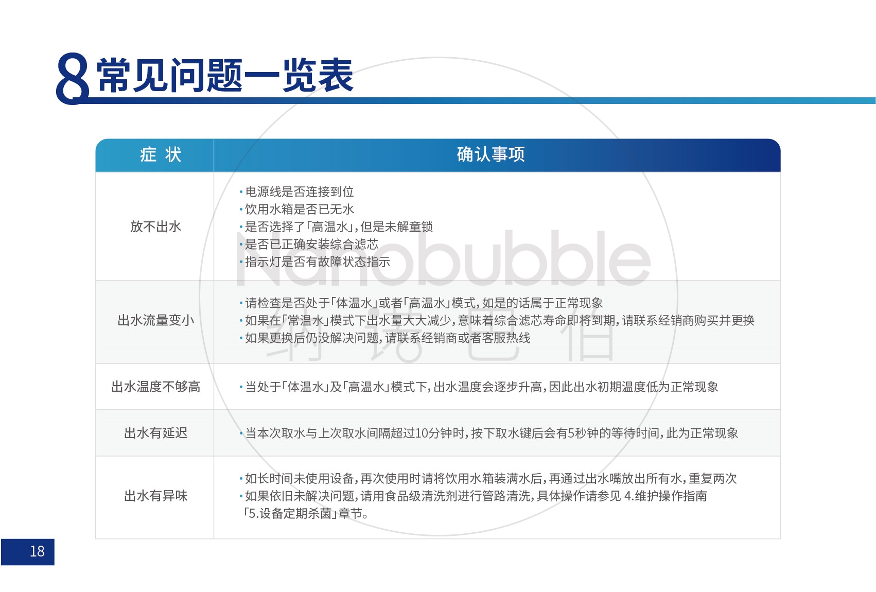 氫水機(jī)說(shuō)明書_畫板 21.jpg