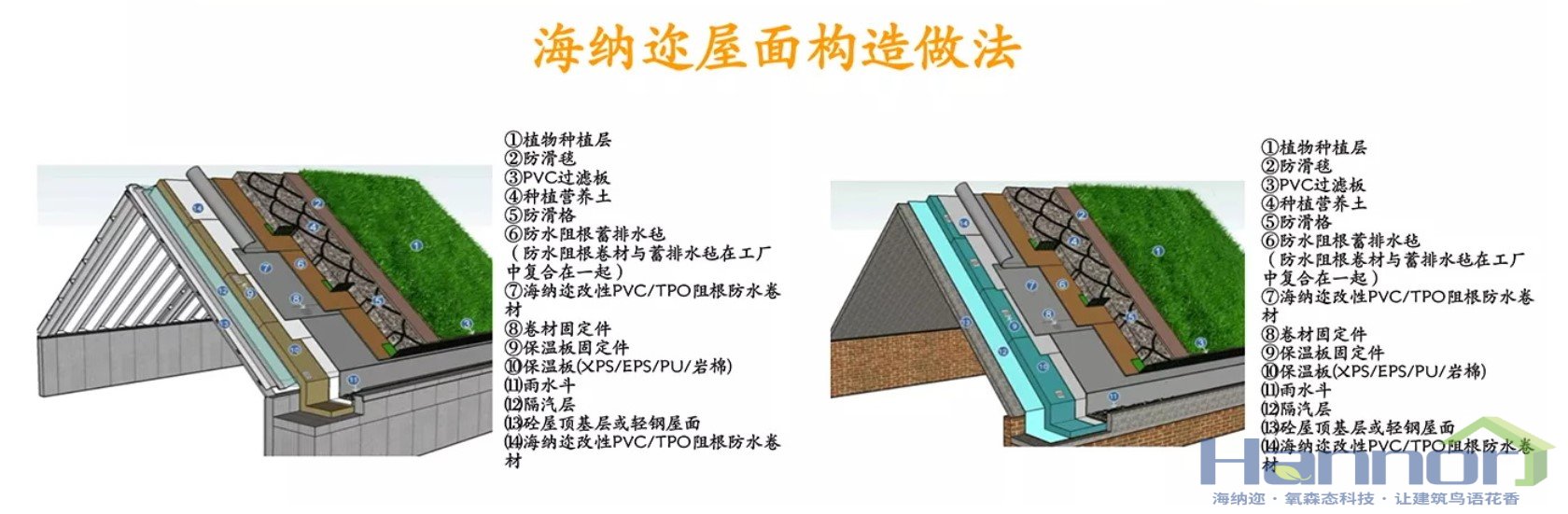 AG一飞冲天坡屋面做法
