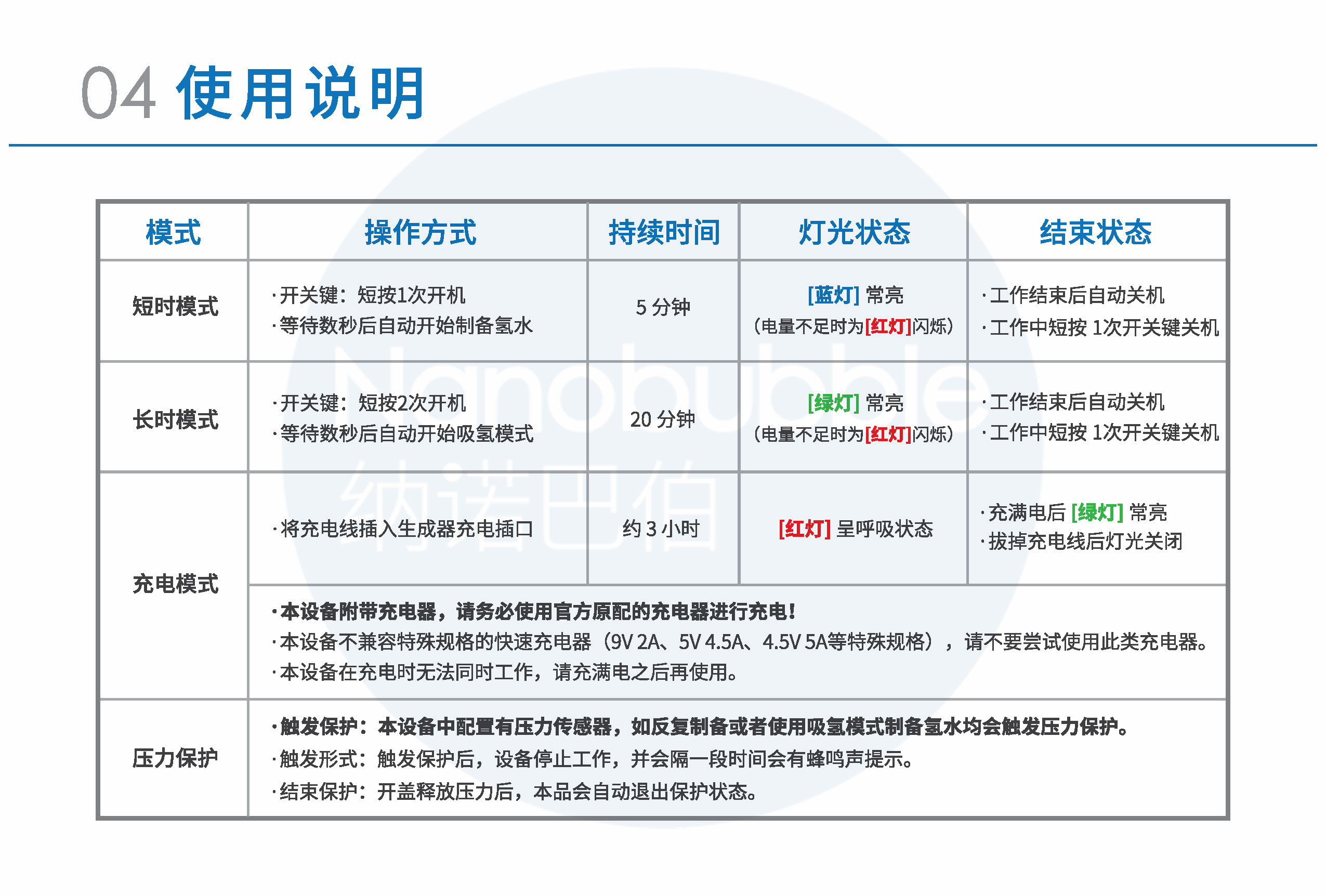 [191227]按鈕版（不含吸氫）轉曲-水杯說明書-nanobubble_Page5_副本.jpg