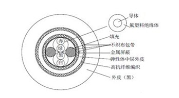 海洋視界｜海洋浮標(biāo)用電纜及傳輸系統(tǒng)