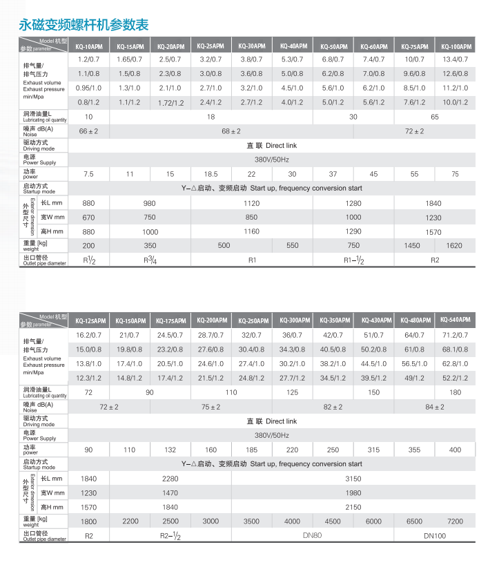 永磁變頻空壓機參數(shù)表.png