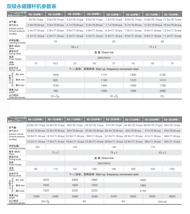 兩級壓縮螺桿空壓機(jī)參數(shù)表.png