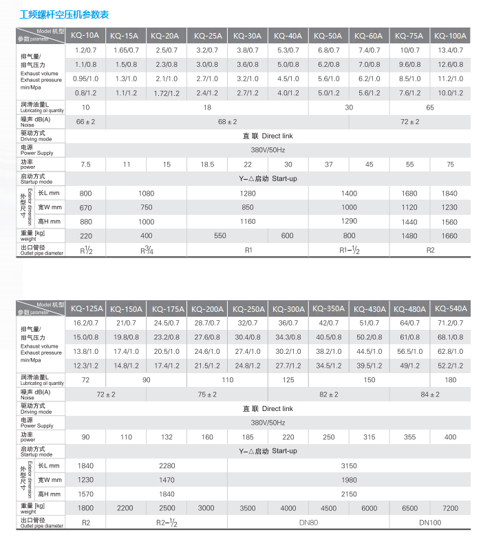 工頻螺桿空壓機(jī)參數(shù)表.png