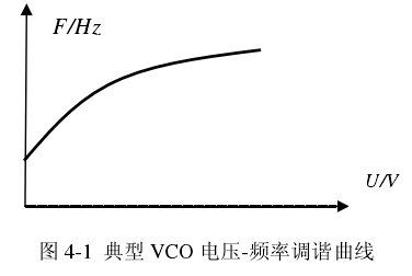 雷達(dá)物位計(jì)調(diào)頻連續(xù)波信號(hào)頻率源的研究設(shè)計(jì)（1）.png