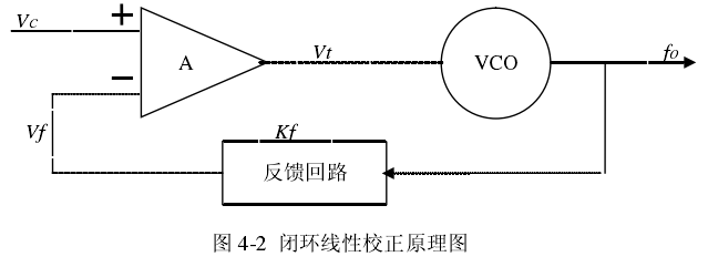 雷達(dá)物位計(jì)調(diào)頻連續(xù)波信號(hào)頻率源的研究設(shè)計(jì)（1）.png