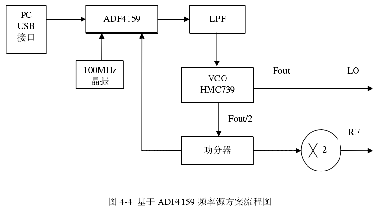 雷達物位計調(diào)頻連續(xù)波信號頻率源的研究設計（2）.png