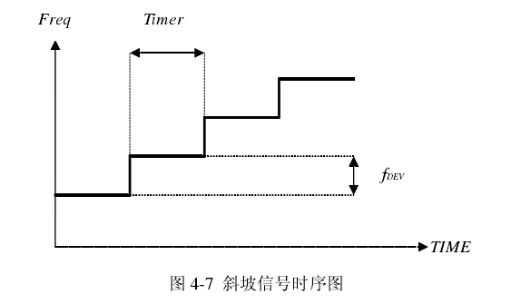 斜坡信號產(chǎn)生的示意圖.png