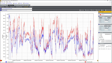 Fluke Energy Analyze Plus：电能研究选项卡