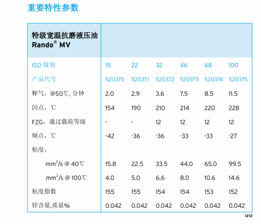 液壓油MV.png