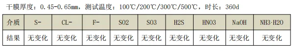 TA50-10應(yīng)用測(cè)試.png