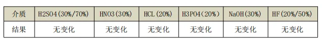 TA50-02應(yīng)用測試.png