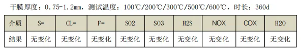 TA50-07應用測試.png