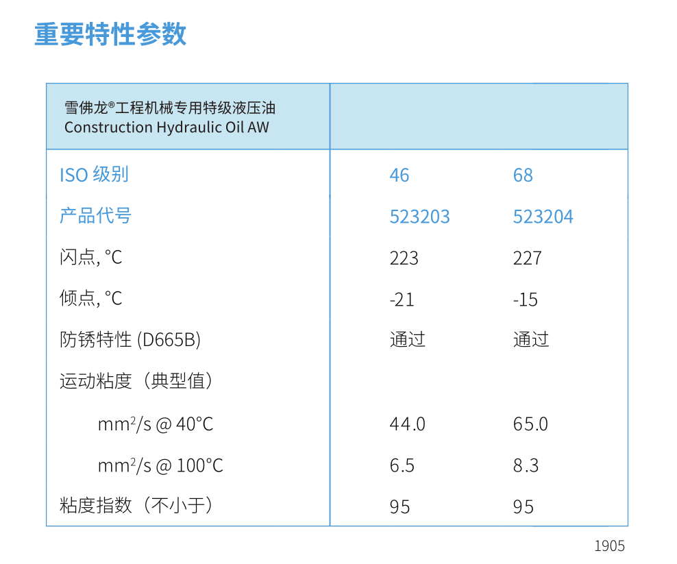 工程機(jī)械液壓油參數(shù).png