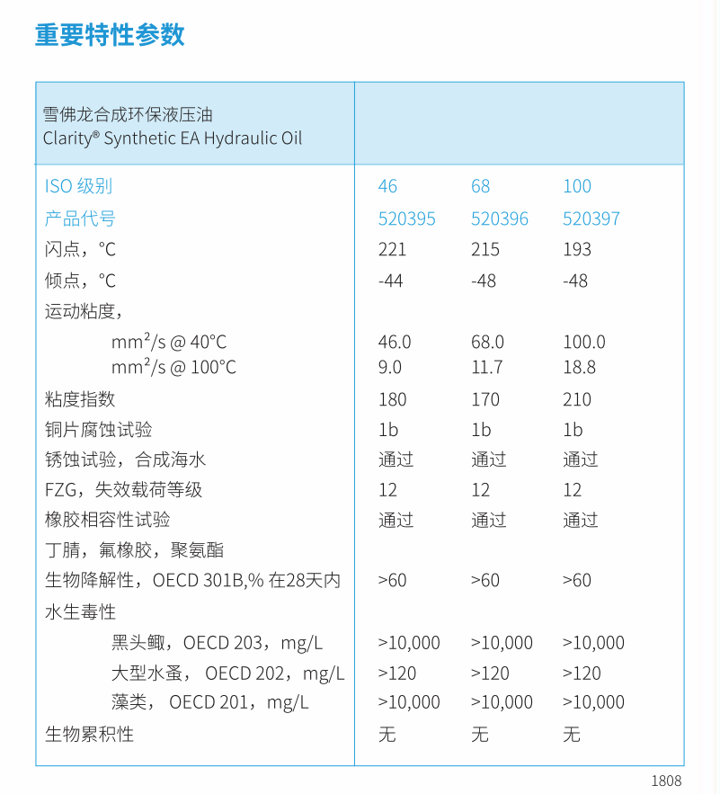 合成環(huán)保液壓油參數.png