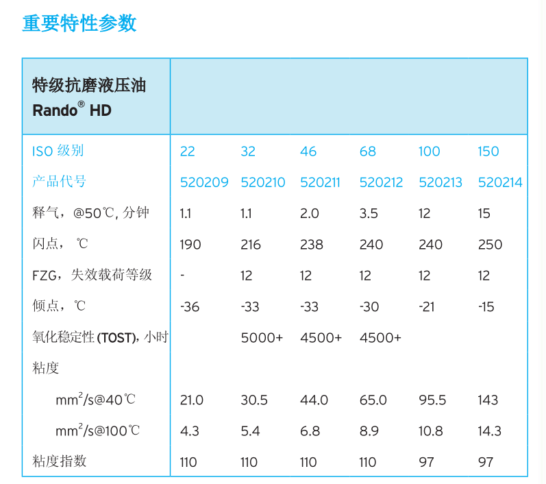 液壓油HD參數(shù).png