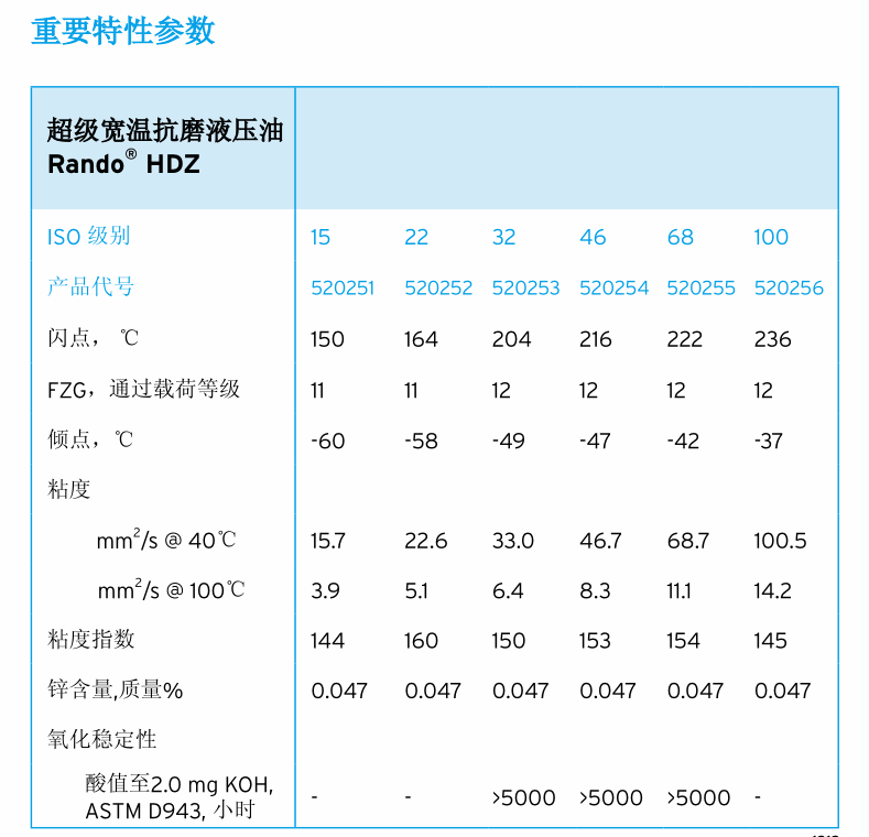 液壓油HDZ參數(shù).png