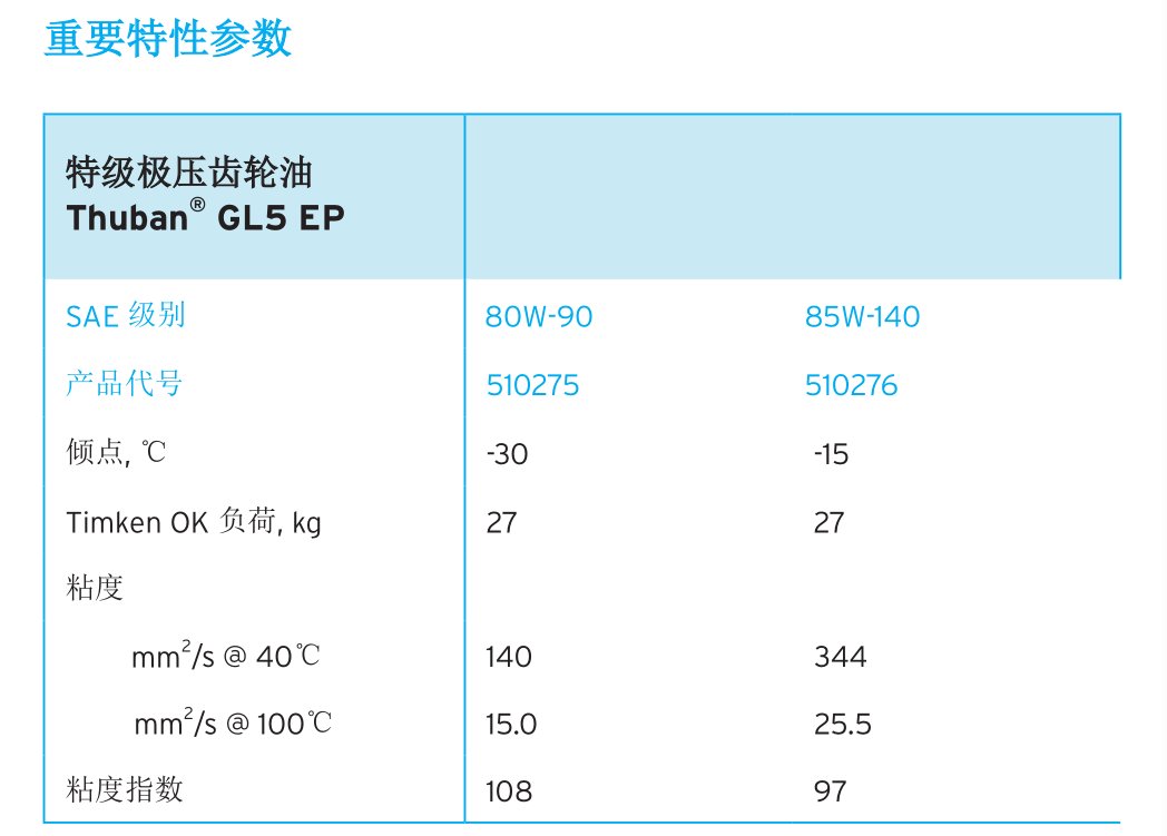 參數(shù)GL5.png