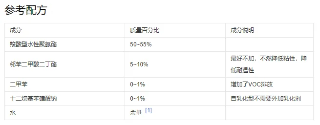 水性聚氨酯膠粘劑參考配方