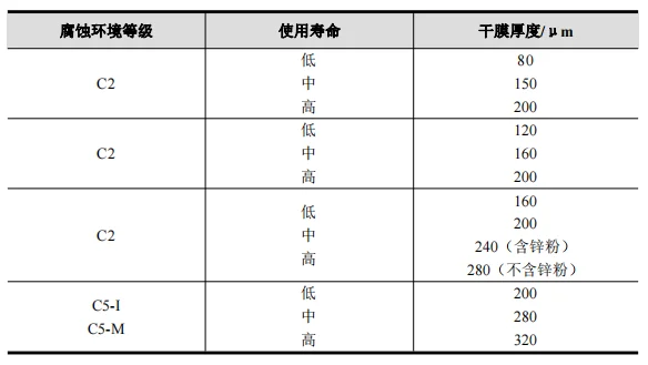 防護(hù)體系4.png