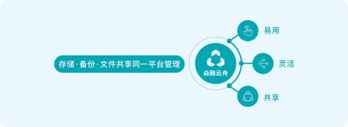 焱融科技云舟數據服務平臺橫空出世 瞄準了誰？