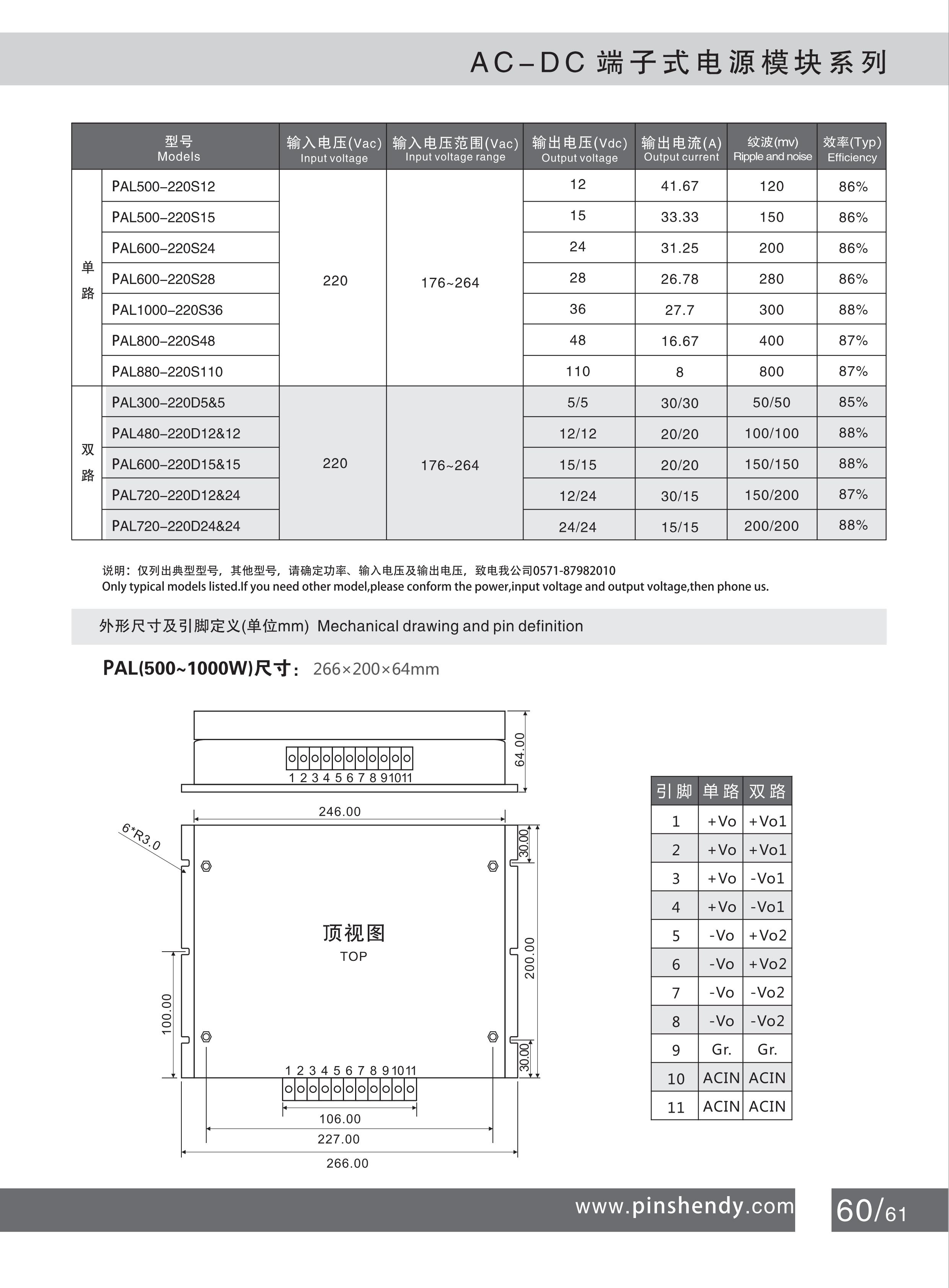 63 ACDC端子式500~1000W PAL系列2-2_00.jpg