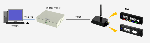 NW系列.png
