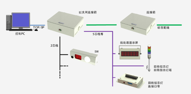 SW系列.png