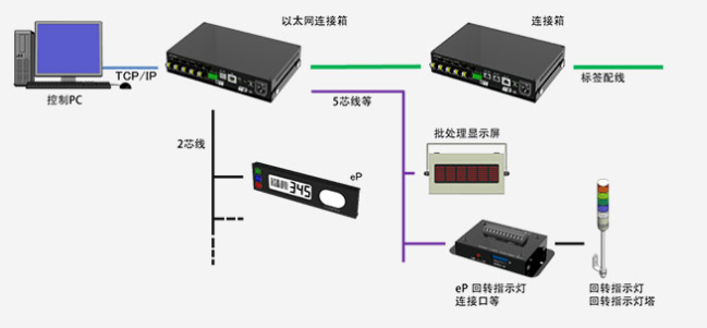 eP2050F(5位 白色燈蓋).png