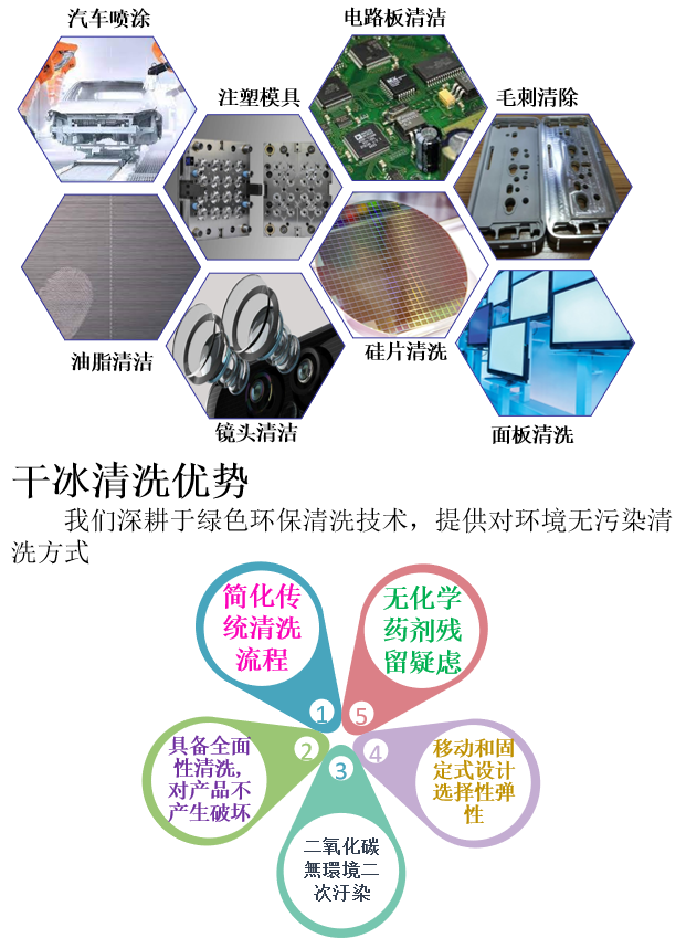 干冰清洗