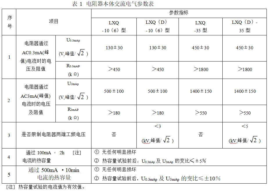 消諧器參數表.png