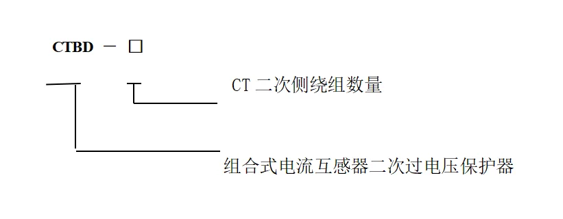 CTBD型號定義.png