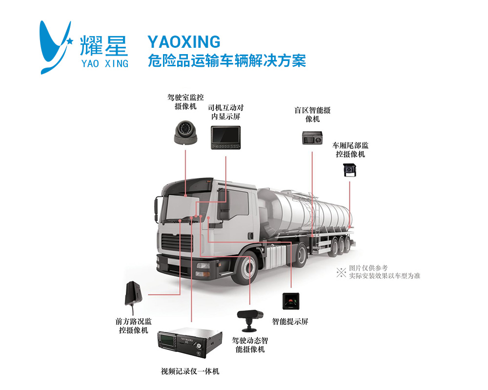 危險品運輸車輛