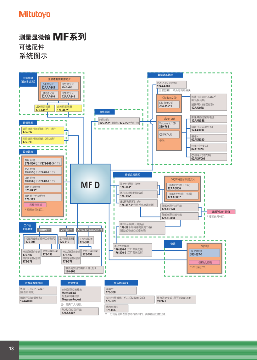 測量顯微鏡MF_18.png