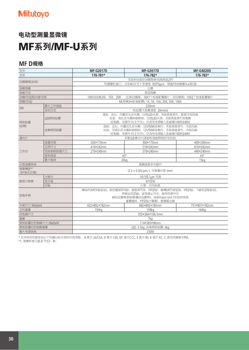 測量顯微鏡MF_30.png