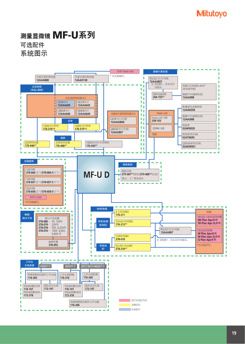 測量顯微鏡MF_19.png