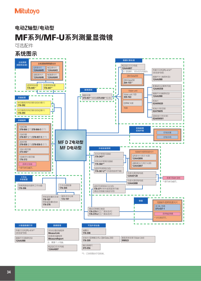 測量顯微鏡MF_34.png