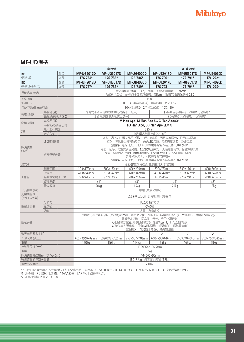 測量顯微鏡MF_31.png