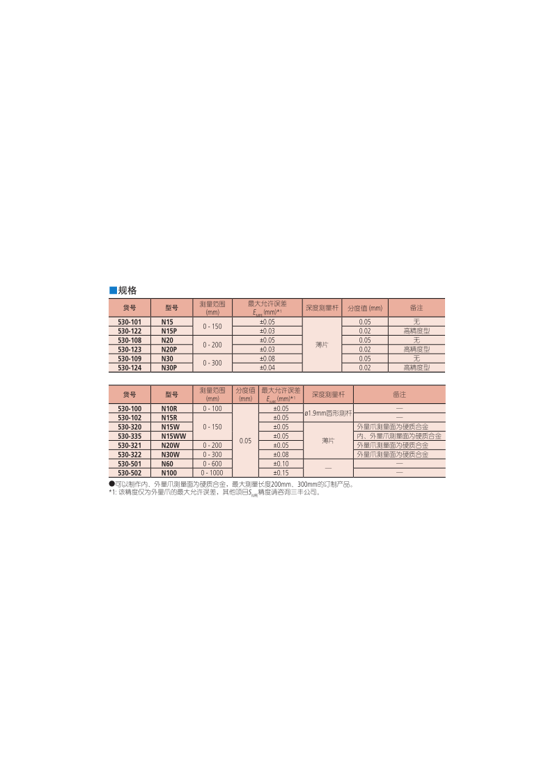 530系列M型游標卡尺規(guī)格表_1.png