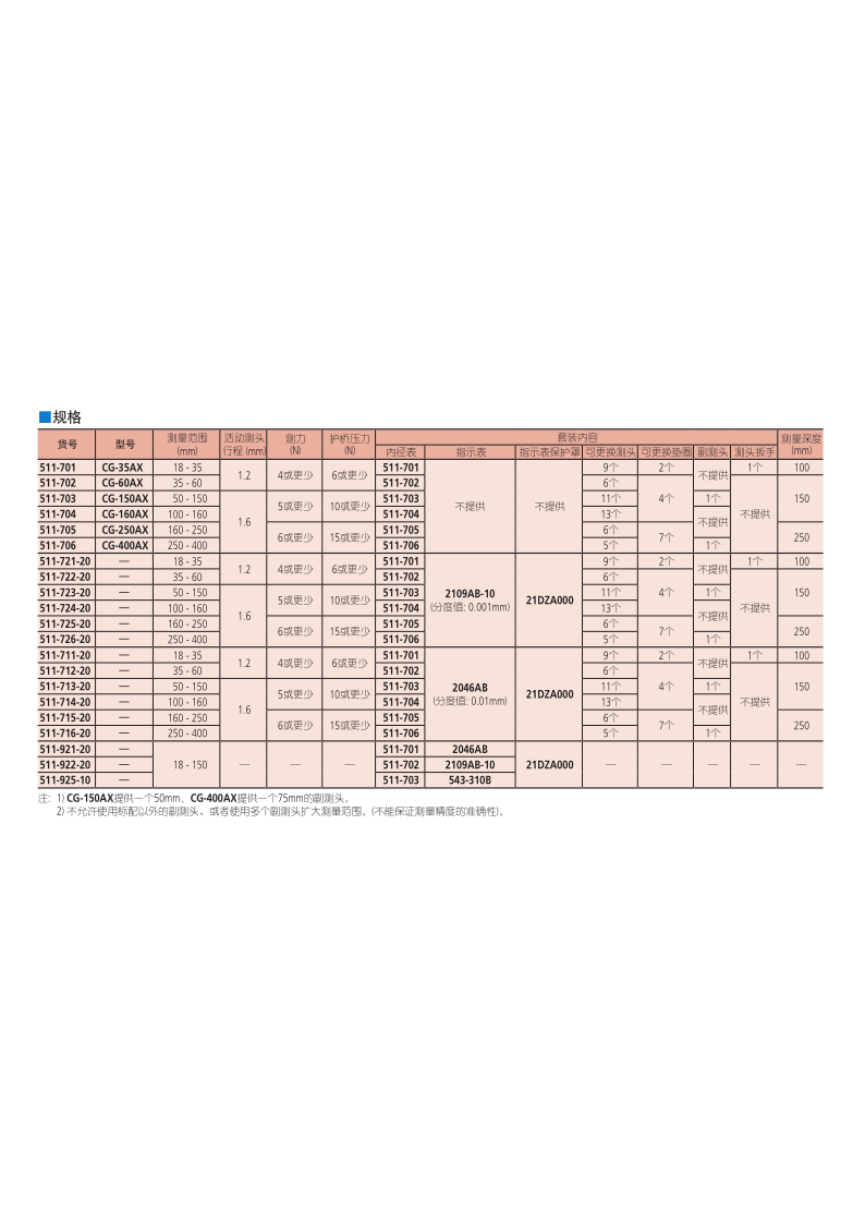 511系列標準型內(nèi)徑表規(guī)格表_1.png