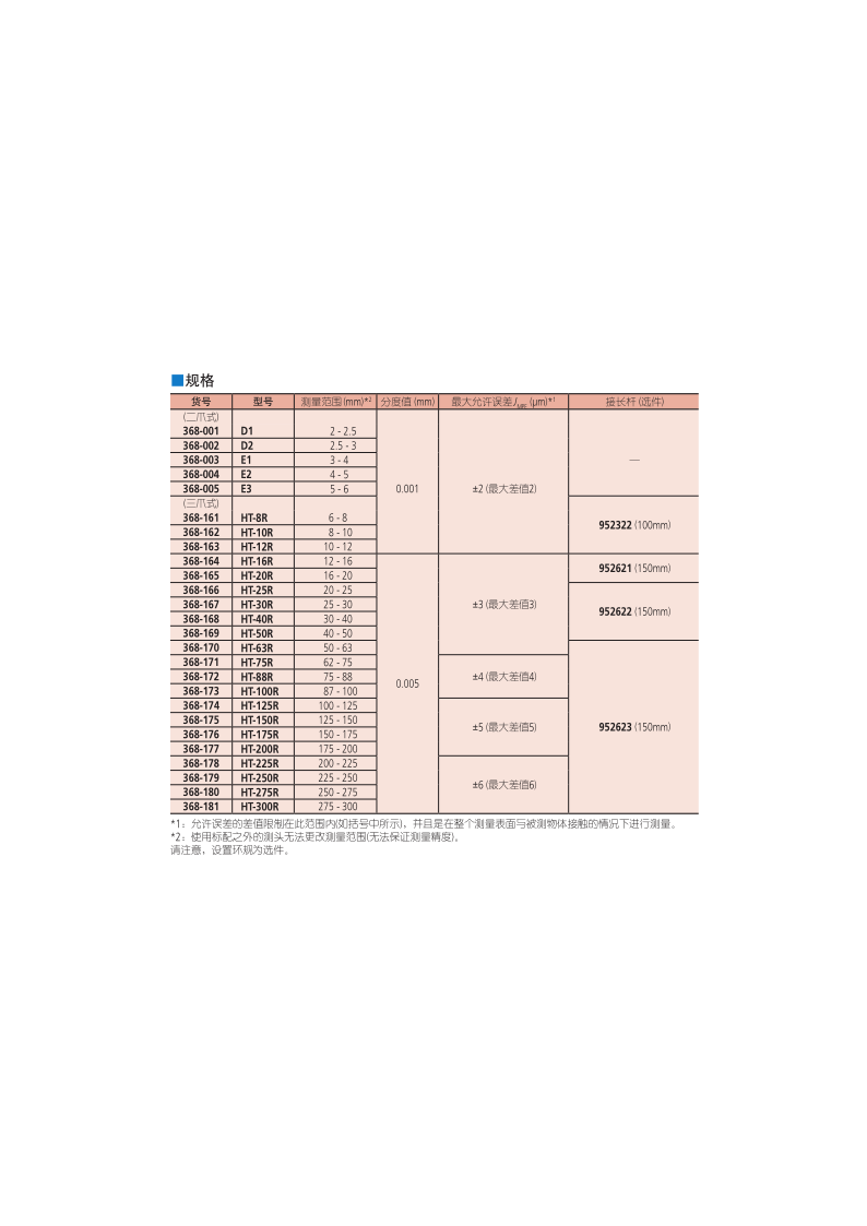 568系列快速三點(diǎn)內(nèi)徑千分尺規(guī)格表_1.png