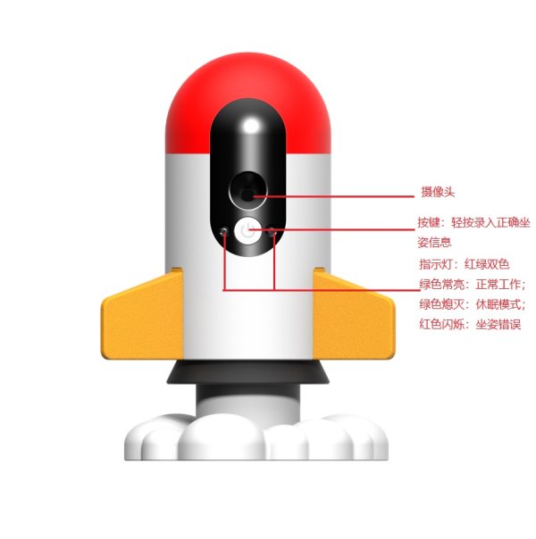 AI正姿宝（正面功效）