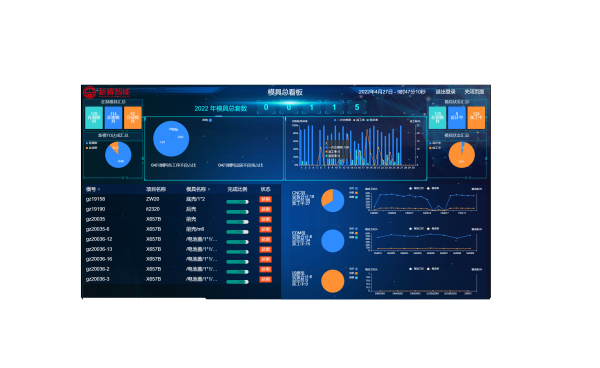 Mitt 模具智造管理系統(tǒng)