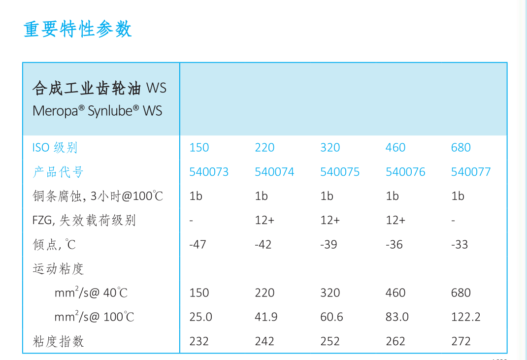 WS參數(shù).png WS參數(shù).png
