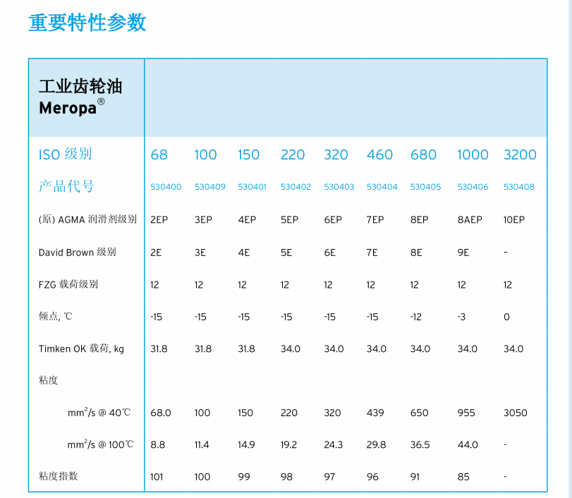 礦物參數(shù).png 礦物參數(shù).png