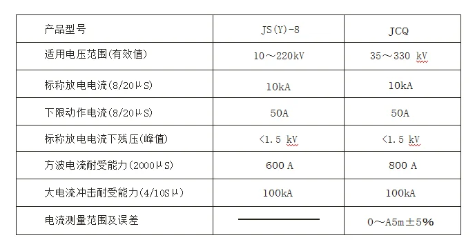 JS-8參數(shù)表.png